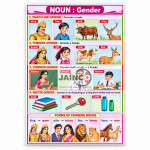 Noun Gender Chart